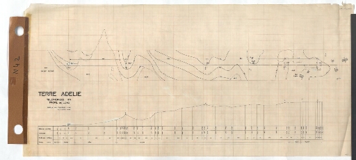 Plan et profil en long du téléphérique n°9 sur l'Île des Pétrels