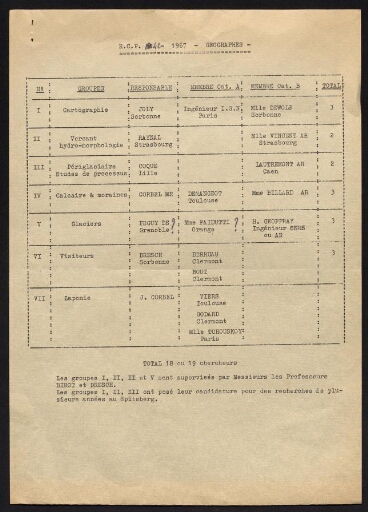 Liste des géographes de la R.C.P de 1967