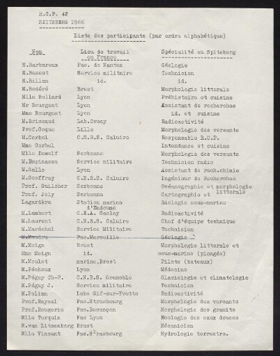 Liste des participants à la R.C.P.42, Spitzberg 1966 (par ordre alphabétique)